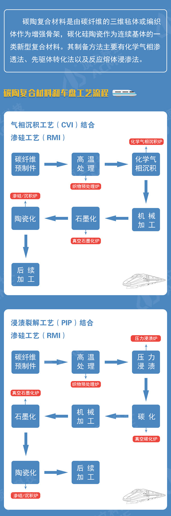 碳陶復合材料助力中國高鐵飛速發展